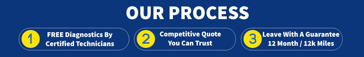 Our process Our process